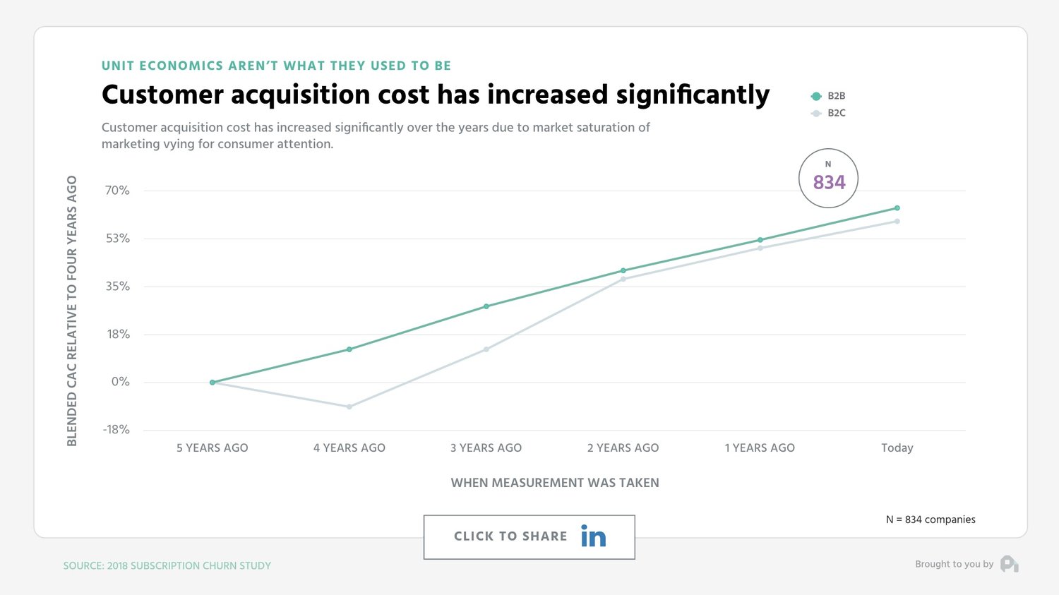 Ideal Customer Target Size for a New SaaS Company